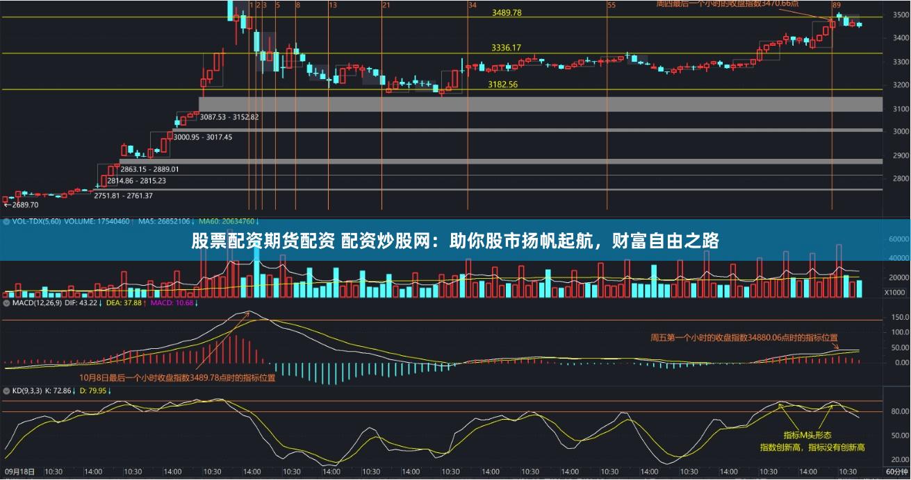 股票配资期货配资 配资炒股网：助你股市扬帆起航，财富自由之路
