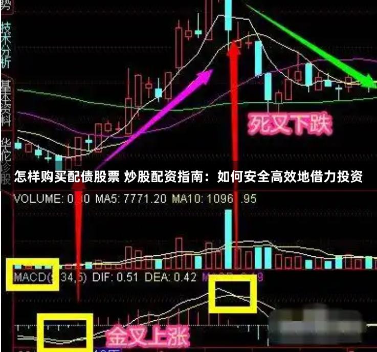 怎样购买配债股票 炒股配资指南：如何安全高效地借力投资