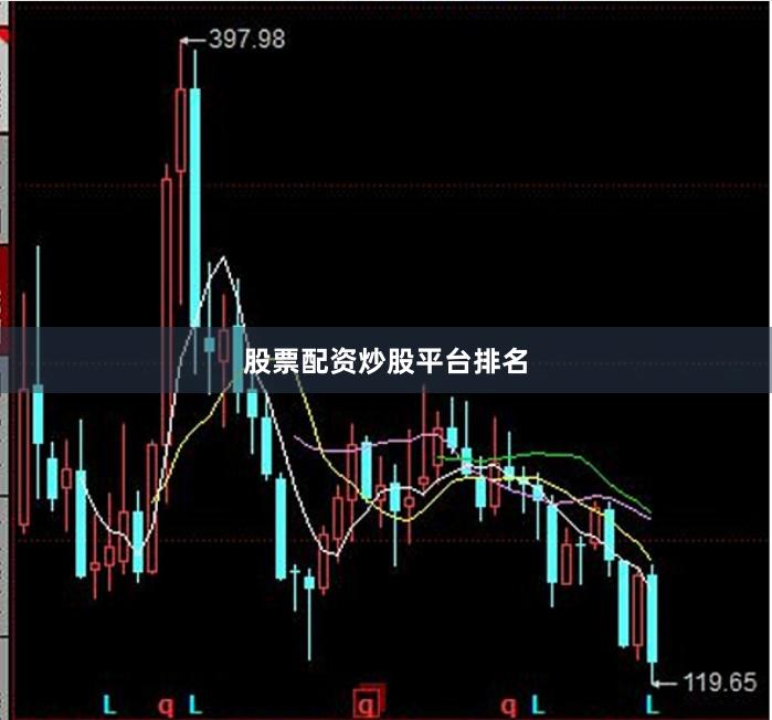 股票配资炒股平台排名